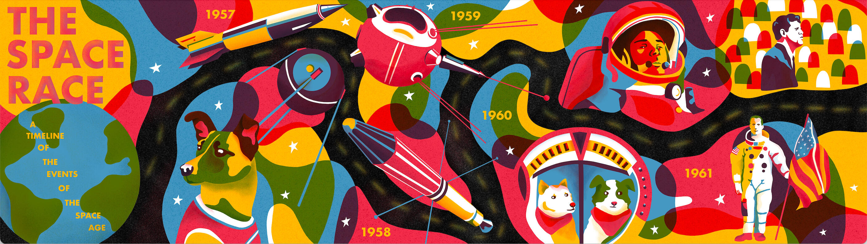 A Timeline of the events of the Space Race